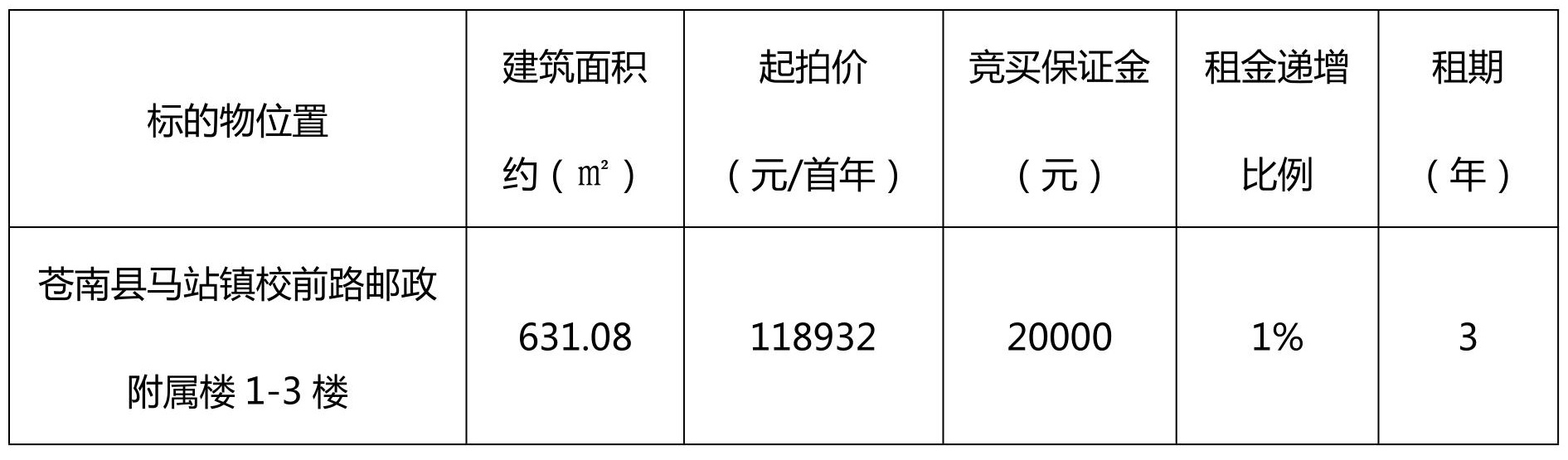 蒼南地區(qū)最新房產(chǎn)拍賣公告概覽