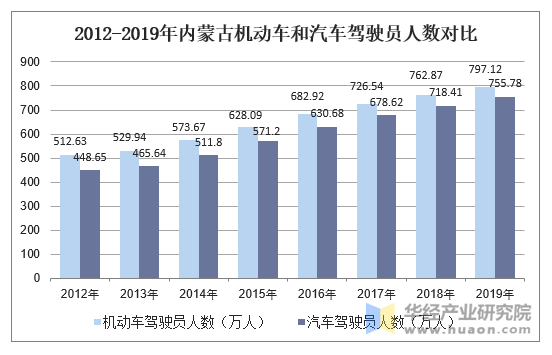 呼市司機(jī)最新招聘信息及行業(yè)趨勢分析