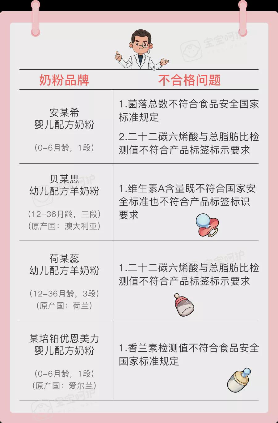 人之初奶粉最新事件，質(zhì)量與安全再次引發(fā)關(guān)注