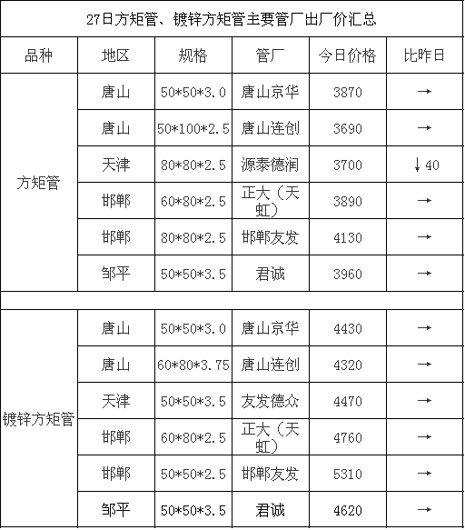 今日方管價格最新行情分析