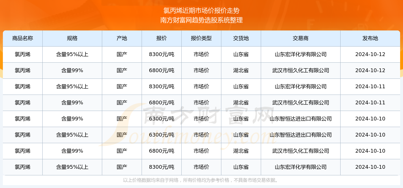 丙烯價(jià)格行情最新報(bào)價(jià)，市場動(dòng)態(tài)與未來趨勢分析