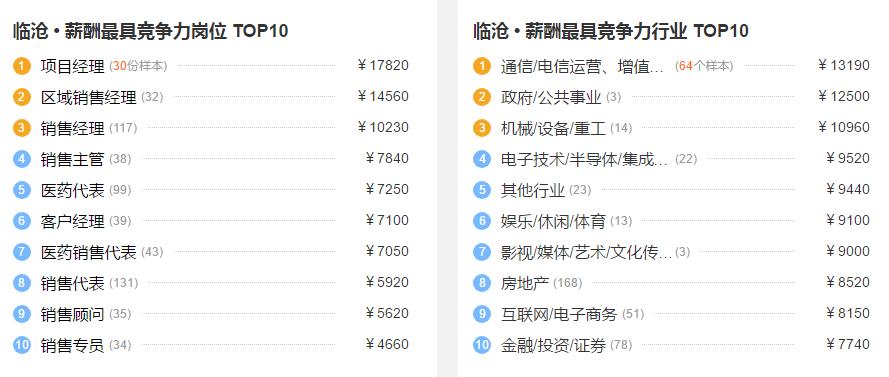 臨滄房?jī)r(jià)最新消息，市場(chǎng)走勢(shì)與未來(lái)展望