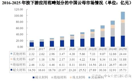 天然云母片最新價格，市場動態(tài)、應(yīng)用前景及影響因素分析