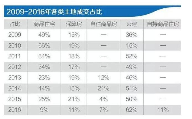 買房最新消息2017，市場趨勢、政策影響及購房建議