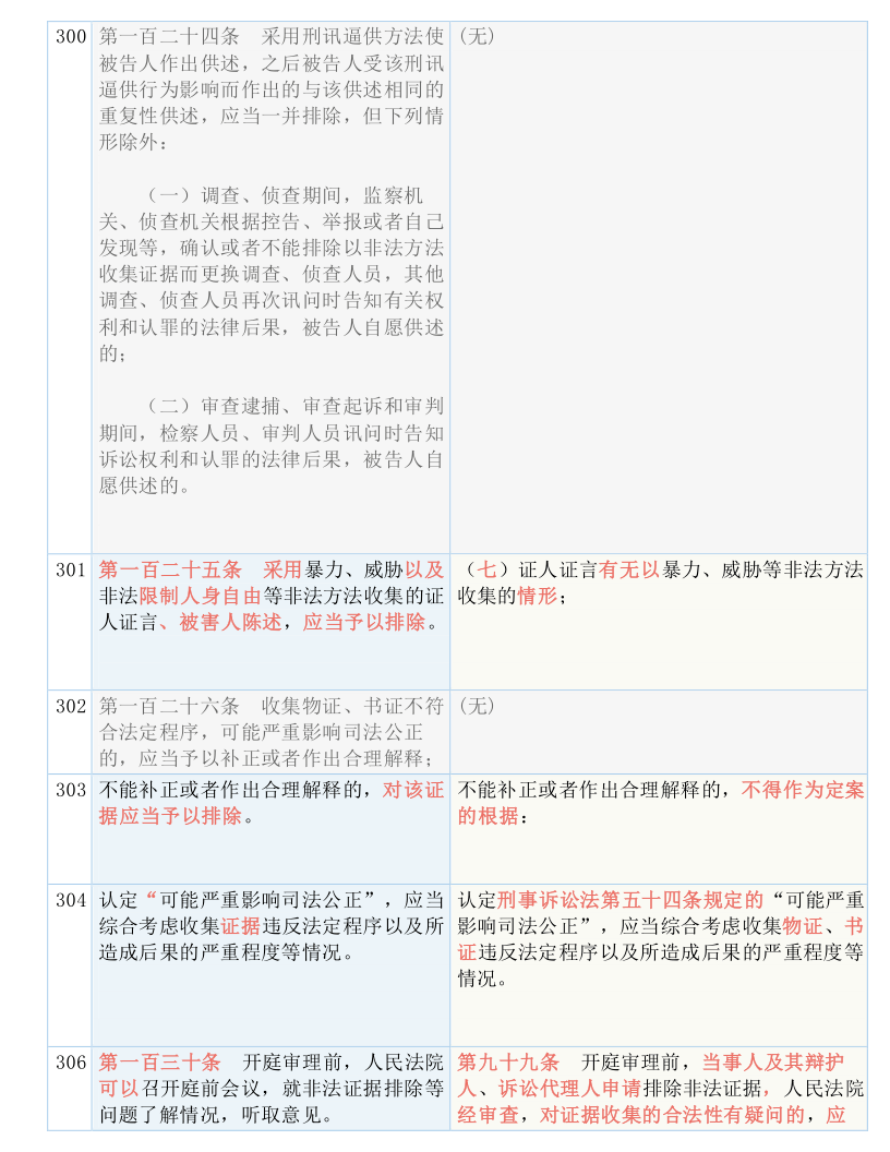 新澳免費(fèi)資料大全Penbao136資格釋義解釋落實(shí)詳解