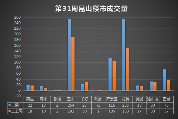 昆山樓市最新消息，市場(chǎng)走勢(shì)、政策調(diào)控與未來展望